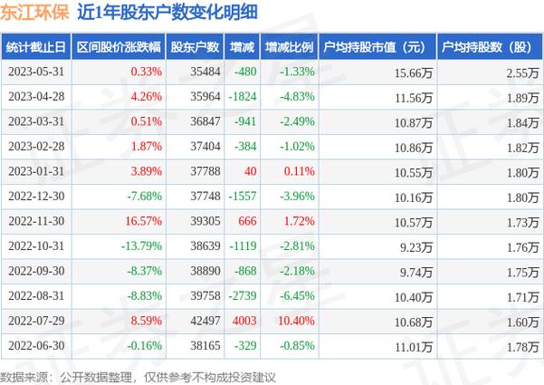 澳门历史开奖结果记录2023年