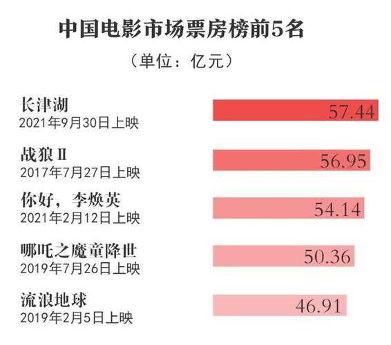 全国新闻 第364页