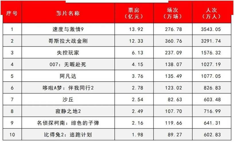 全国新闻 第351页