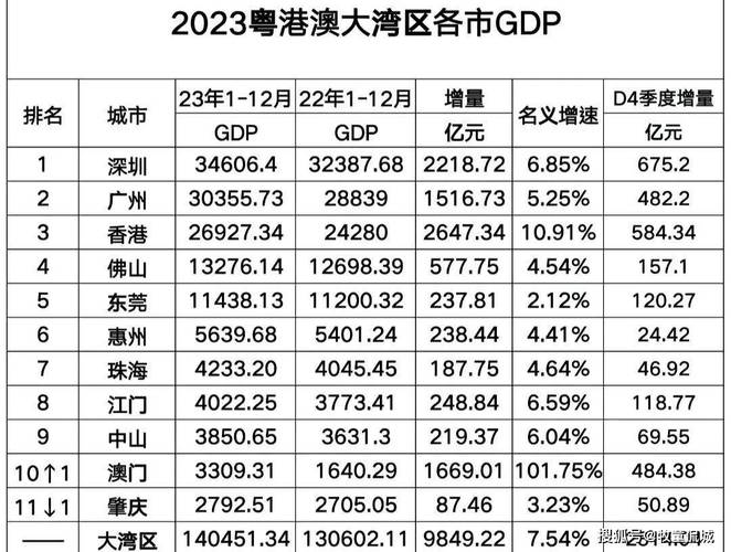 2023澳门资料大全免费香港