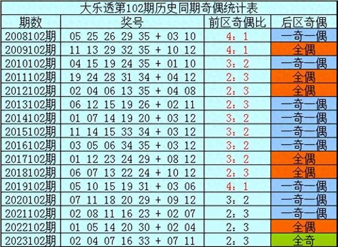 今天六台彩开什么号码