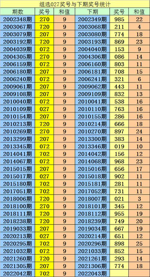 地方关注 第140页