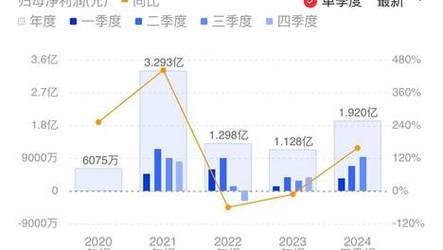 2024天天彩全年免费资料