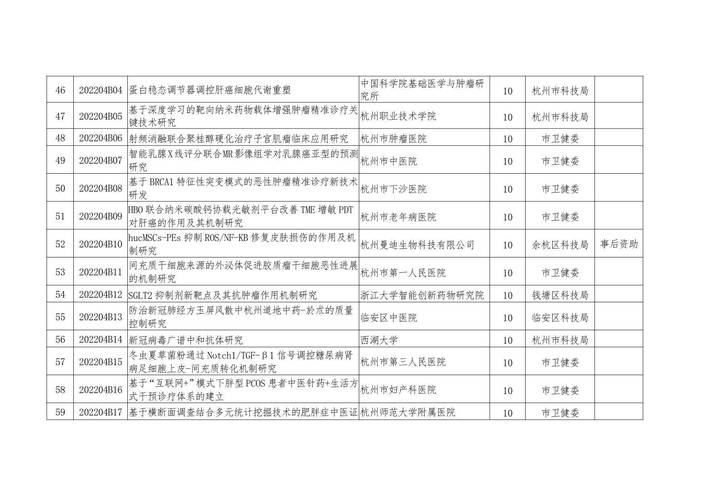 地方关注 第111页