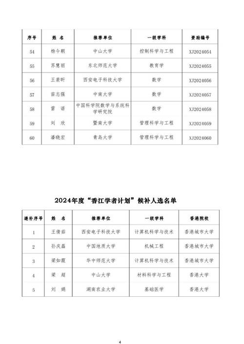 2o24新澳门正版精准资料