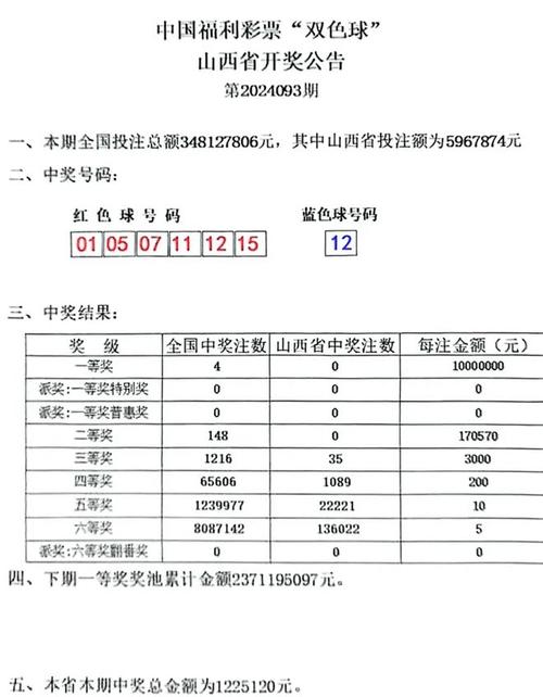 双色球最新结果开奖号