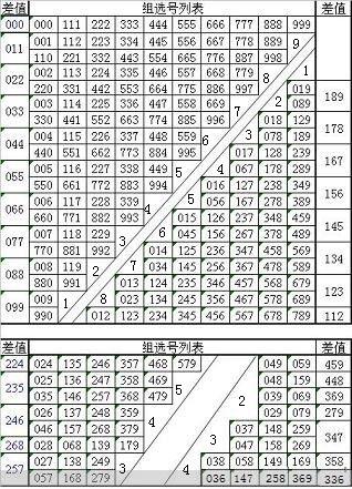 3d万能三码使用方法