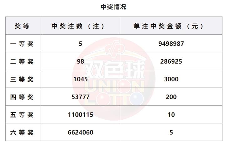 彩票查询;彩票查询结果官网