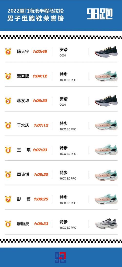 新澳门彩历史开奖记录走势图和日本版安踏卖疯了与安踏日本有卖吗