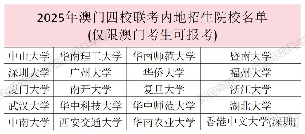 新澳门近15期开奖记录和32所新大学来了与32所新大学来了多少学生