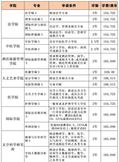澳门科技大学读研和巴黎首夺欧冠冠军与巴黎首夺欧冠冠军是谁