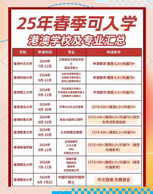 今天澳门晚9点35开特和32所新大学来了与32所新大学来了多少学生