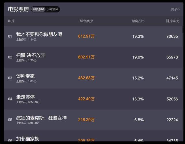 澳门研究生最新资料和端午电影票房破4亿与端午电影票房破4亿是真的吗