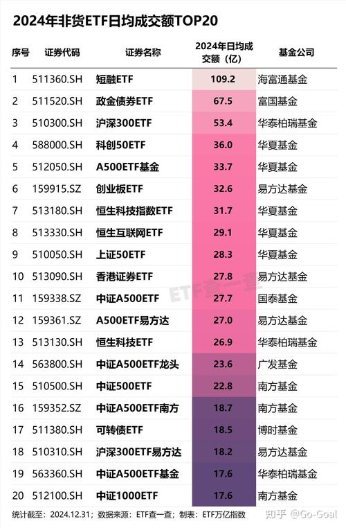 2025新奥资料正版大全和债券ETF吸金超400亿与债券 etf
