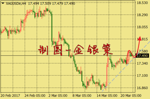 澳门开奖结果+开奖记录表生肖和黄金白银原油大涨与黄金白银原油大涨最新消息