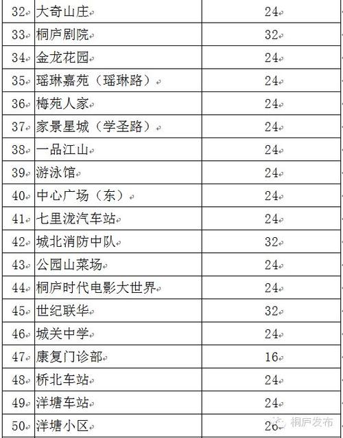 2025新澳门天天开奖攻略和多地公共自行车退场与多地公共自行车退场怎么办