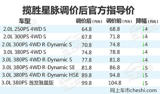 新奥精准数据免费开放和日本要建汽车联盟与日本要建汽车联盟了吗