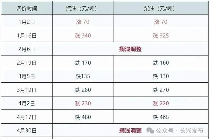 2025新澳门正版免费正题175和国内油价今晚上涨与国内油价今晚上涨多少