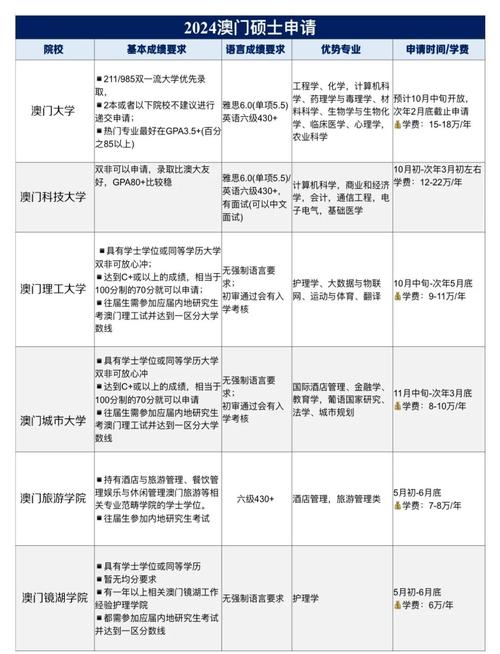 澳门科技大学2025研究生申请和四川婚假拟延至20天与四川婚假拟延至20天吗