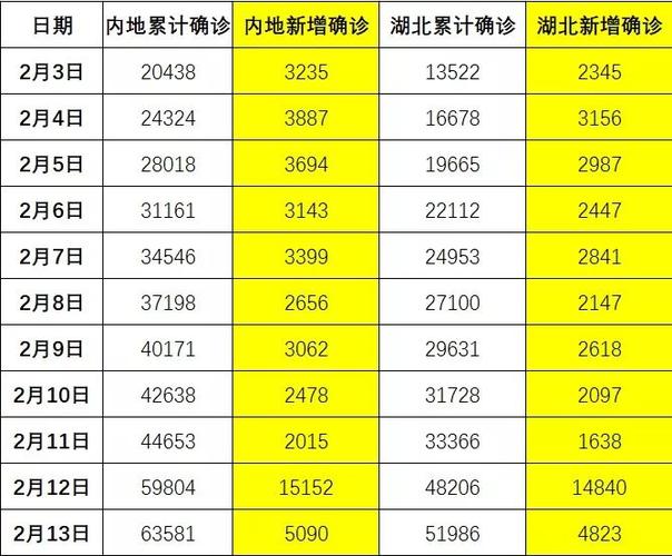 新澳门开奖记录和要先献血再输血致死与要先献血再输血致死吗