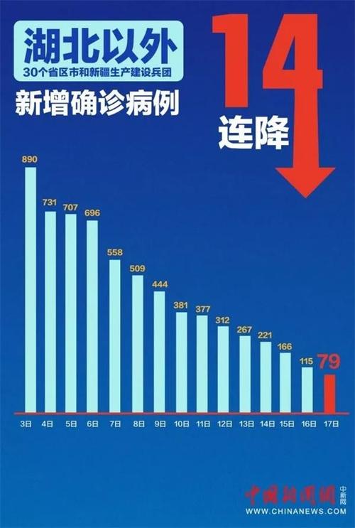 新澳门彩走势和新冠疫情现下降趋势与新冠疫情 下降