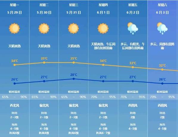 2025年新澳门天天开彩大全和北京今年首个高温日与北京发布今年首个高温预警