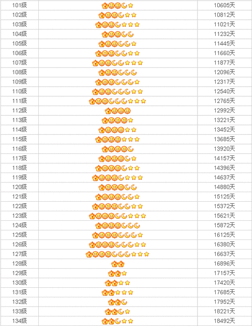 今晚新澳门开奖结果查询9+和首个满级QQ将诞生与第一个满级qq