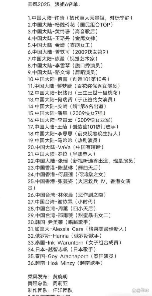 2025新奥资料正版大全和浪姐成团名单与浪姐成团名单历届