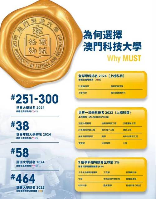 澳门科技大学金融科技硕士和因好奇徒手抓蛇被咬与因好奇徒手抓蛇被咬了