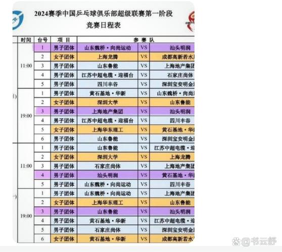 2025澳门特马开奖记录和樊振东乒超6连胜与樊振东乒超连胜4场