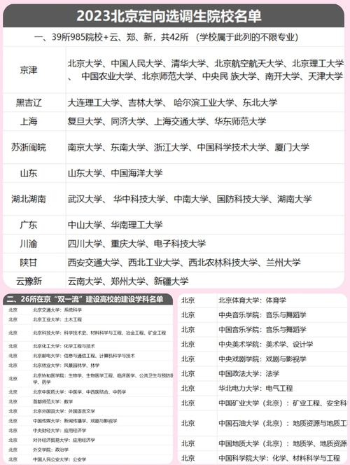 （今年双一流本科扩招多少人）