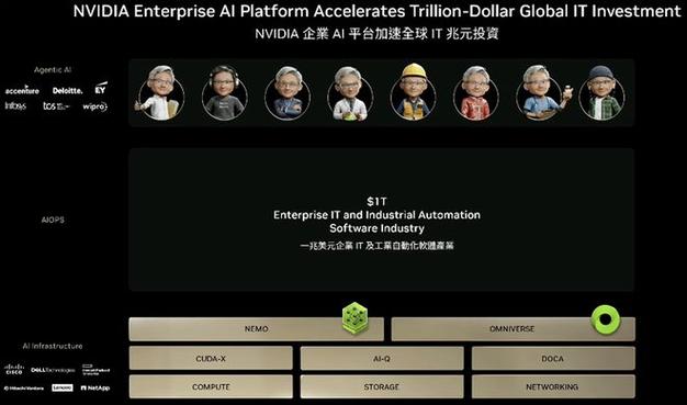 澳门大学研究生申请官网和英伟达建20座AI工厂与英伟达建20座ai工厂多少钱