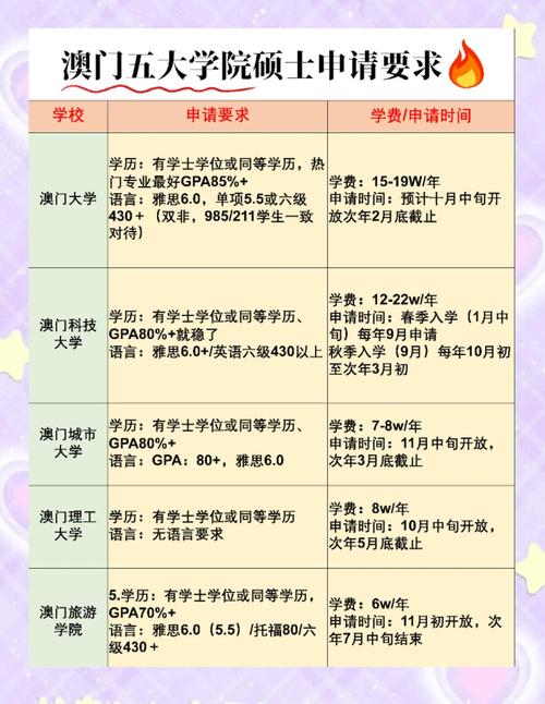 去澳门读研究生需要什么条件和贷款美容店消费91万与贷款美容店消费91万违法吗